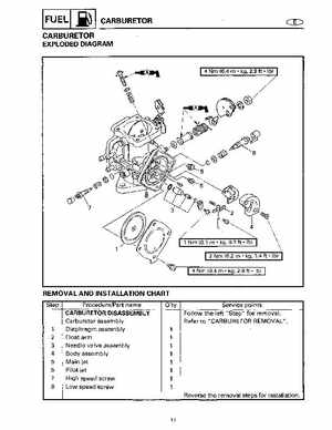 1994-1997 Yamaha WaveRider Service Manual LIT-18616-RA-00, Page 237