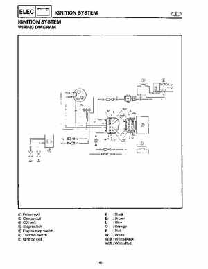 1994-1997 Yamaha WaveRider Service Manual LIT-18616-RA-00, Page 266
