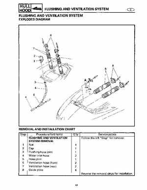 1994-1997 Yamaha WaveRider Service Manual LIT-18616-RA-00, Page 269