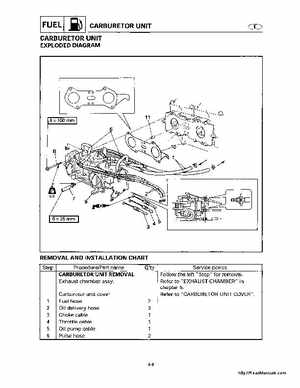 1998-2000 Yamaha WaveRunner GP800 Factory Service Manual, Page 54