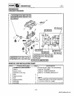 1998-2000 Yamaha WaveRunner GP800 Factory Service Manual, Page 110