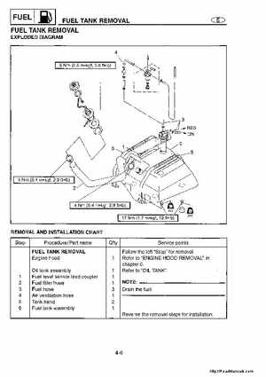 1998-2004 Yamaha WaveRunner XL700 XL760 XL1200 Factory Service Manual, Page 54