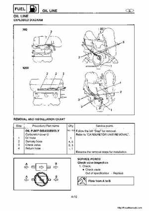 1998-2004 Yamaha WaveRunner XL700 XL760 XL1200 Factory Service Manual, Page 67