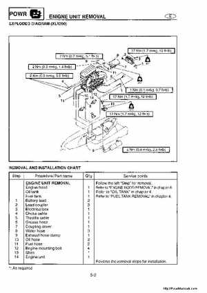 1998-2004 Yamaha WaveRunner XL700 XL760 XL1200 Factory Service Manual, Page 74