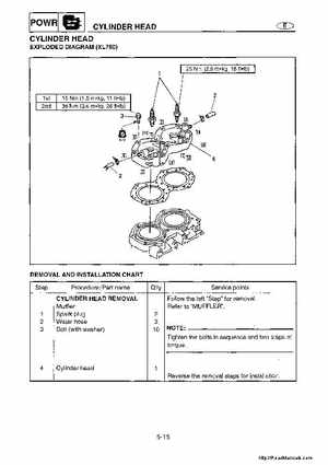 1998-2004 Yamaha WaveRunner XL700 XL760 XL1200 Factory Service Manual, Page 87