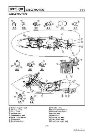 2000-2004 Yamaha WaveRunner SUV SV1200 Service Manual, Page 52