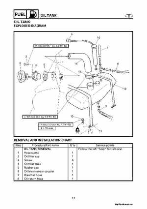 2000-2004 Yamaha WaveRunner SUV SV1200 Service Manual, Page 104