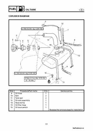 2000-2004 Yamaha WaveRunner SUV SV1200 Service Manual, Page 106