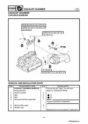 2000-2004 Yamaha WaveRunner SUV SV1200 Service Manual, Page 164