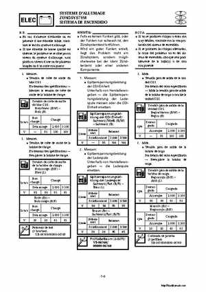 2000-2004 Yamaha WaveRunner SUV SV1200 Service Manual, Page 289