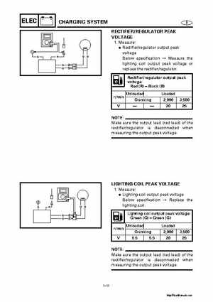 2000-2004 Yamaha WaveRunner SUV SV1200 Service Manual, Page 306