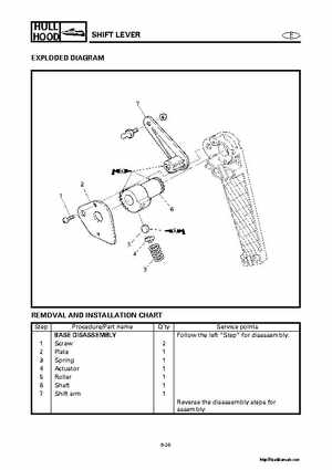 2000-2004 Yamaha WaveRunner SUV SV1200 Service Manual, Page 384