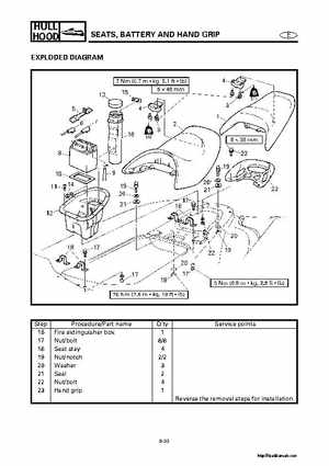 2000-2004 Yamaha WaveRunner SUV SV1200 Service Manual, Page 398