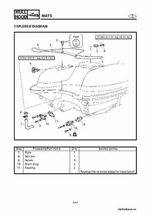 2000-2004 Yamaha WaveRunner SUV SV1200 Service Manual, Page 414