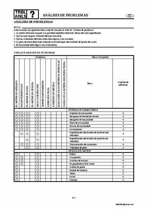 2000-2004 Yamaha WaveRunner SUV SV1200 Service Manual, Page 438
