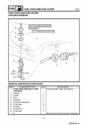 2001-2002 Yamaha XLT800 WaveRunner Service Manual, Page 102