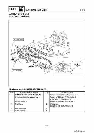2001-2002 Yamaha XLT800 WaveRunner Service Manual, Page 124