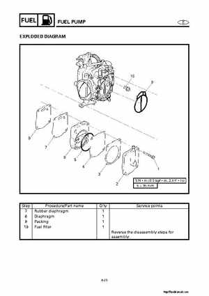 2001-2002 Yamaha XLT800 WaveRunner Service Manual, Page 150