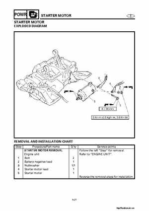 2001-2002 Yamaha XLT800 WaveRunner Service Manual, Page 220