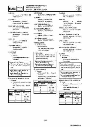 2001-2002 Yamaha XLT800 WaveRunner Service Manual, Page 371