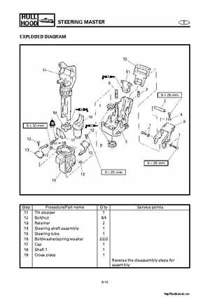 2001-2002 Yamaha XLT800 WaveRunner Service Manual, Page 418