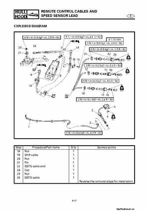 2001-2002 Yamaha XLT800 WaveRunner Service Manual, Page 426