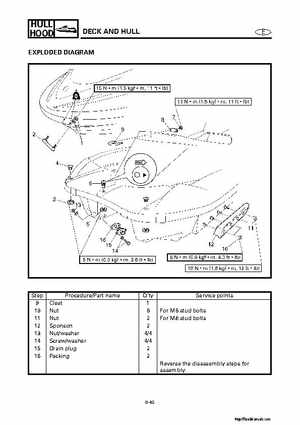 2001-2002 Yamaha XLT800 WaveRunner Service Manual, Page 472
