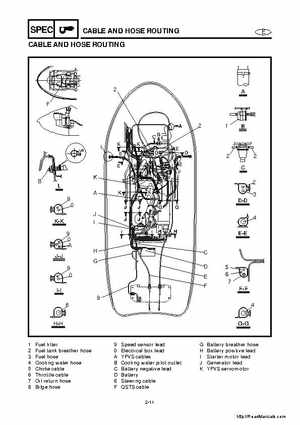2001-2005 Yamaha WaveRunner GP800R Factory Service Manual, Page 28