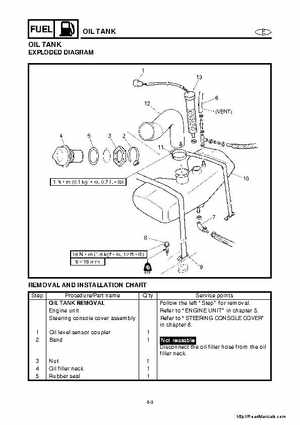 2001-2005 Yamaha WaveRunner GP800R Factory Service Manual, Page 54
