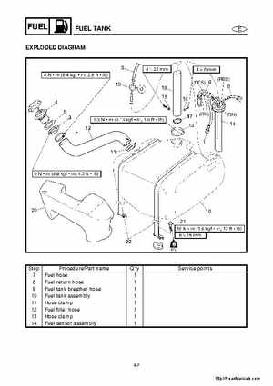 2001-2005 Yamaha WaveRunner GP800R Factory Service Manual, Page 58