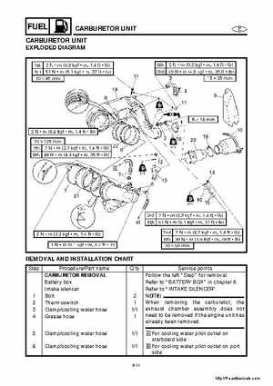 2001-2005 Yamaha WaveRunner GP800R Factory Service Manual, Page 62