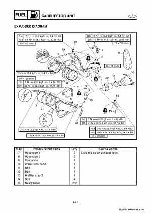 2001-2005 Yamaha WaveRunner GP800R Factory Service Manual, Page 63