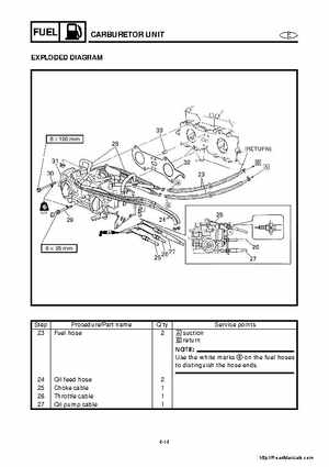 2001-2005 Yamaha WaveRunner GP800R Factory Service Manual, Page 65
