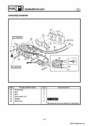2001-2005 Yamaha WaveRunner GP800R Factory Service Manual, Page 66