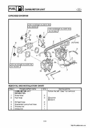 2001-2005 Yamaha WaveRunner GP800R Factory Service Manual, Page 67