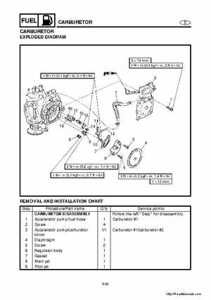 2001-2005 Yamaha WaveRunner GP800R Factory Service Manual, Page 71