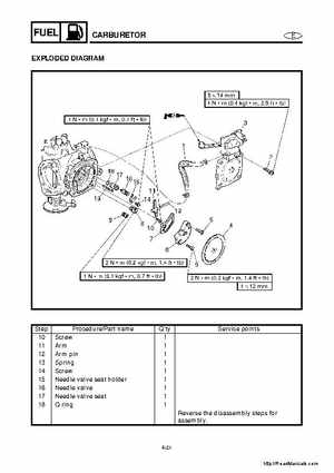 2001-2005 Yamaha WaveRunner GP800R Factory Service Manual, Page 72