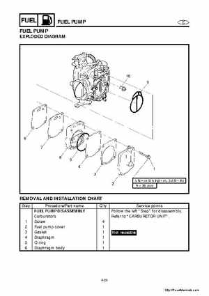 2001-2005 Yamaha WaveRunner GP800R Factory Service Manual, Page 76