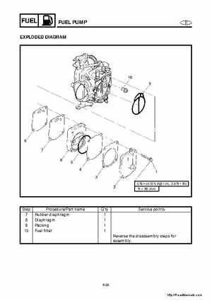 2001-2005 Yamaha WaveRunner GP800R Factory Service Manual, Page 77