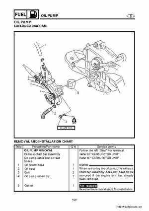 2001-2005 Yamaha WaveRunner GP800R Factory Service Manual, Page 79