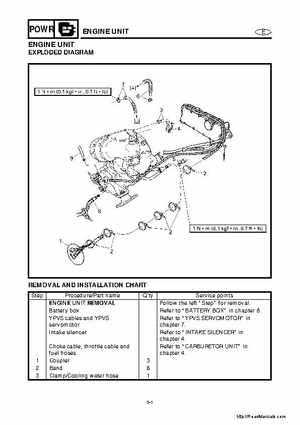 2001-2005 Yamaha WaveRunner GP800R Factory Service Manual, Page 86