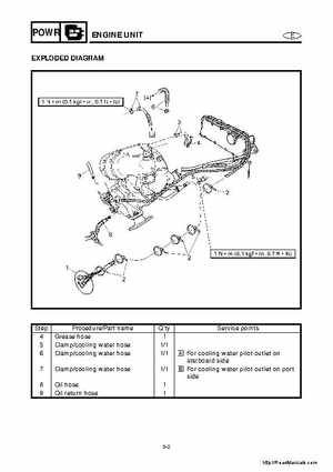 2001-2005 Yamaha WaveRunner GP800R Factory Service Manual, Page 87