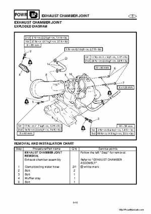 2001-2005 Yamaha WaveRunner GP800R Factory Service Manual, Page 95