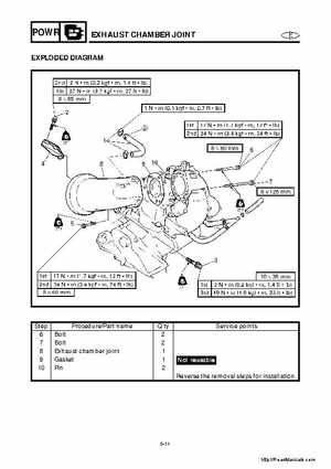 2001-2005 Yamaha WaveRunner GP800R Factory Service Manual, Page 96