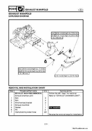 2001-2005 Yamaha WaveRunner GP800R Factory Service Manual, Page 97