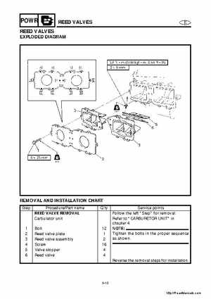 2001-2005 Yamaha WaveRunner GP800R Factory Service Manual, Page 98