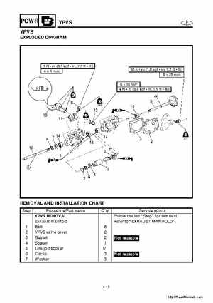2001-2005 Yamaha WaveRunner GP800R Factory Service Manual, Page 100