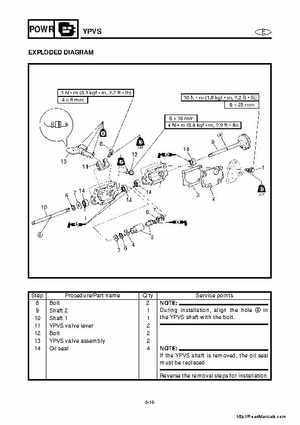 2001-2005 Yamaha WaveRunner GP800R Factory Service Manual, Page 101