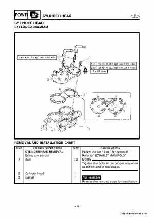 2001-2005 Yamaha WaveRunner GP800R Factory Service Manual, Page 103