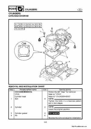 2001-2005 Yamaha WaveRunner GP800R Factory Service Manual, Page 105